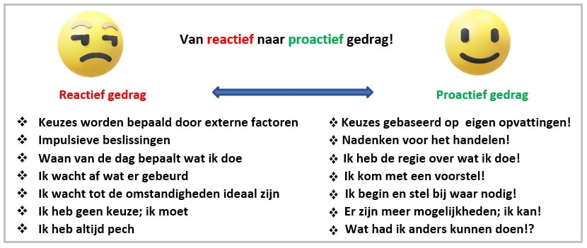 proactieve-houding-zelfverzekerdworden.nl